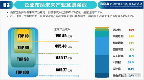 2021年北京軟件和信息技術服務企業綜合實力報告發布，百強名單出爐，信息技術咨詢服務成亮點